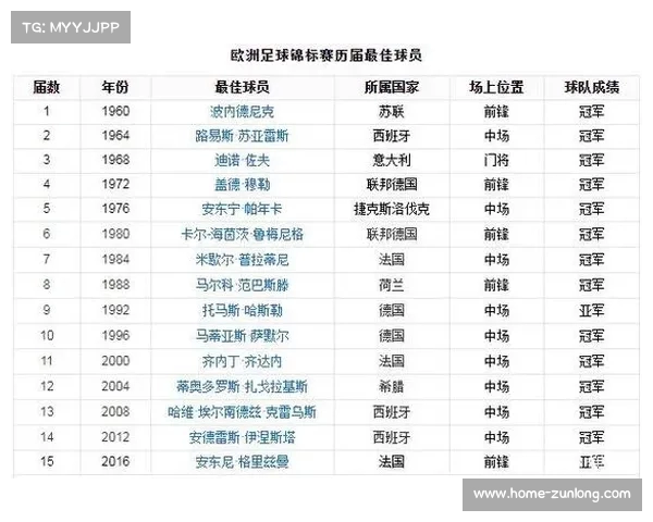 十国争辉历届欧洲杯冠军回顾与分析 十国争辉历届欧洲杯冠军回顾与分析