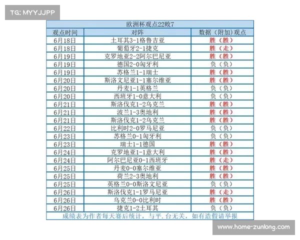 欧洲杯2016冠军揭晓 各队精彩比分回顾与赛况分析 欧洲杯2016冠军揭晓 各队精彩比分回顾与赛况分析